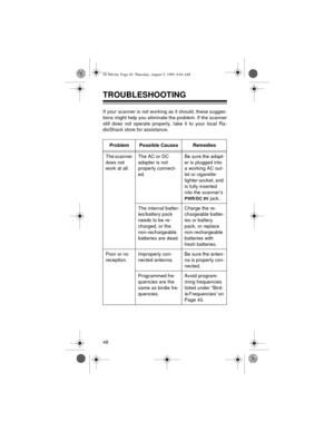 Page 4848
TROUBLESHOOTING
If your scanner is not working as it should, these sugges-
tions might help you eliminate the problem. If the scanner
still does not operate properly, take it to your local Ra-
dioShack store for assistance.
Problem Possible Causes Remedies
The scanner 
does not 
work at all.The AC or DC 
adapter is not 
properly connect-
ed.Be sure the adapt-
er is plugged into 
a working AC out-
let or cigarette-
lighter socket, and 
is fully inserted 
into the scanner’s 
PWR/DC 9V jack.
The internal...