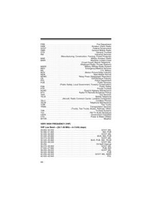 Page 4444
FIRE  . . . . . . . . . . . . . . . . . . . . . . . . . . . . . . . . . . . . . . . . . . . . .  Fire Department
HAM  . . . . . . . . . . . . . . . . . . . . . . . . . . . . . . . . . . . . . . . . . Amateur (Ham) Radio
GOVT  . . . . . . . . . . . . . . . . . . . . . . . . . . . . . . . . . . . . . . . . . Federal Government
GMR  . . . . . . . . . . . . . . . . . . . . . . . . . . . . . . . . . . . . . . . . . General Mobile Radio
GTR . . . . . . . . . . . . . . . . . . . . . . . . . . . . . . . . . ....