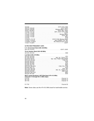 Page 4646
166.250 . . . . . . . . . . . . . . . . . . . . . . . . . . . . . . . . . . . . . . . . . . GOVT, RTV, FIRE
166.275–169.400  . . . . . . . . . . . . . . . . . . . . . . . . . . . . . . . . . . . . . .  GOVT, BIFC
169.445–169.505  . . . . . . . . . . . . . . . . . . . . . . . . . . . . . . Wireless Mikes, GOVT
169.55–169.9875  . . . . . . . . . . . . . . . . . . . . . . . . . . . . . . . . .  GOVT, MIL, USXX
170.000–170.150  . . . . . . . . . . . . . . . . . . . . . . . . . . . . . BIFC, GOVT, RTV,...