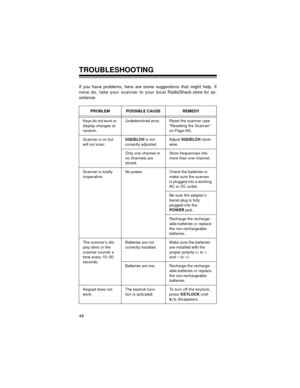 Page 4848
TROUBLESHOOTING
If you have problems, here are some suggestions that might help. If
none do, take your scanner to your local RadioShack store for as-
sistance.
PROBLEM POSSIBLE CAUSE REMEDY
Keys do not work or 
display changes at 
random.Undetermined error. Reset the scanner (see 
“Resetting the Scanner” 
on Page 49).
Scanner is on but 
will not scan.SQUELCH is not 
correctly adjusted.Adjust SQUELCH clock-
wise.
Only one channel or 
no channels are 
stored.Store frequencies into 
more than one...