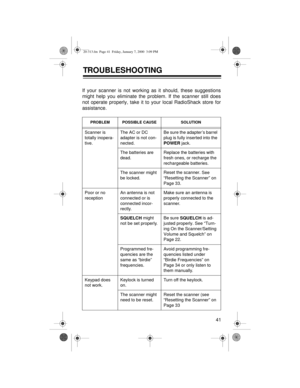 Page 4141
TROUBLESHOOTING
If your scanner is not working as it should, these suggestions
might help you eliminate the problem. If the scanner still does
not operate properly, take it to your local RadioShack store for
assistance. 
PROBLEM POSSIBLE CAUSE SOLUTION
Scanner is 
totally inopera-
tive.The AC or DC 
adapter is not con-
nected.Be sure the adapter’s barrel 
plug is fully inserted into the 
POWER 
jack.
The batteries are 
dead.Replace the batteries with 
fresh ones, or recharge the 
rechargeable...