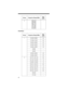 Page 2222
Fire/Police
3 865.6125
865.6625
865.7125
936.2125
937.1500
937.2000
937.2875–
Group Frequency Range (MHz)Step 
(kHz)
1 33.420–33.980 20
37.020–37.420 20
39.020–39.980 20
42.020–42.940 20
44.620–45.860 40
45.880 –
45.900 –
45.940–46.060 40
46.080–46.500 20
2 153.770–154.130 60
154.145–154.445 15
154.650–154.950 15
155.010–155.370 60
155.415–155.700 15
155.730–156.210 60
158.730–159.210 60
166.250 –
170.150 – Group Frequency Range (MHz)Step 
(kHz) 