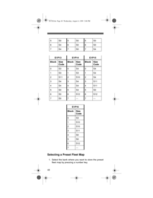 Page 4848
Selecting a Preset Fleet Map
1. Select the bank where you want to store the preset
fleet map by pressing a number key. 5S05S05S0
6S46S06S0
7S47S07S4
E1P13 E1P14 E1P15
Block Size
CodeBlock Size
CodeBlock Size
Code
0S30S40S4
1S31S31S4
2S112S102S4
3S43S43S11
4S44S44S11
5S05S45S0
6 S0 6 S12 6 S12
7 S0 7 --- 7 ---
E1P16
Block Size
Code
0S3
1S10
2S10
3S11
4S0
5S0
6S12
7---
20-520.fm  Page 48  Wednesday, August 4, 1999  3:06 PM 