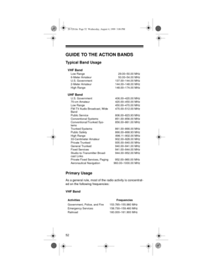 Page 5252
GUIDE TO THE ACTION BANDS
Typical Band Usage
Primary Usage
As a general rule, most of the radio activity is concentrat-
ed on the following frequencies:
VHF BandVHF Band
Low Range 29.00–50.00 MHz
6-Meter Amateur 50.00–54.00 MHz
U.S. Government 137.00–144.00 MHz
2-Meter Amateur 144.00–148.00 MHz
High Range 148.00–174.00 MHz
UHF Band
U.S. Government 406.00–420.00 MHz
70-cm Amateur 420.00–450.00 MHz
Low Range 450.00–470.00 MHz
FM-TV Audio Broadcast, Wide 
Band470.00–512.00 MHz
Public Service...