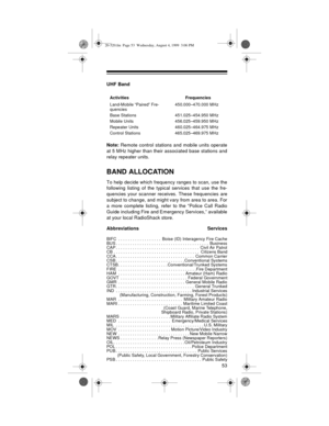 Page 5353
UHF Band
Note: Remote control stations and mobile units operate
at 5 MHz higher than their associated base stations and
relay repeater units.
BAND ALLOCATION
To help decide which frequency ranges to scan, use the
following listing of the typical services that use the fre-
quencies your scanner receives. These frequencies are
subject to change, and might vary from area to area. For
a more complete listing, refer to the “Police Call Radio
Guide including Fire and Emergency Services,” available
at your...