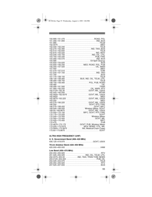 Page 5555
150.995–151.475  . . . . . . . . . . . . . . . . . . . . . . . . . . ROAD, POL
151.490–151.955  . . . . . . . . . . . . . . . . . . . . . . . . . . . . IND, BUS
151.985 . . . . . . . . . . . . . . . . . . . . . . . . . . . . . . . . . . . . . . . TELM
152.0075 . . . . . . . . . . . . . . . . . . . . . . . . . . . . . . . . . . . . . . .MED
152.030–152.240  . . . . . . . . . . . . . . . . . . . . . . . . . . . . . . . TELB
152.270–152.480  . . . . . . . . . . . . . . . . . . . . . . . IND, TAXI, BUS...