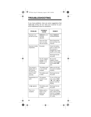 Page 5858
TROUBLESHOOTING
If you have problems, here are some suggestions that
might help. If they  do  not,  take  your  scanner  to  your
local  RadioShack store for assistance.
PROBLEMPOSSIBLE 
CAUSEREMEDY
Scanner is on 
but will not scan.
SQUELCH is not 
correctly 
adjusted.Adjust SQUELCH 
counterclockwise.
Only one chan-
nel or no chan-
nels are stored.Store frequencies 
into more than one 
channel.
Scanner is totally 
inoperative.No power. Check the battery 
pack or make sure 
the scanner is 
plugged into...