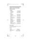 Page 5252
GUIDE TO THE ACTION BANDS
Typical Band Usage
Primary Usage
As a general rule, most of the radio activity is concentrat-
ed on the following frequencies:
VHF BandVHF Band
Low Range 29.00–50.00 MHz
6-Meter Amateur 50.00–54.00 MHz
U.S. Government 137.00–144.00 MHz
2-Meter Amateur 144.00–148.00 MHz
High Range 148.00–174.00 MHz
UHF Band
U.S. Government 406.00–420.00 MHz
70-cm Amateur 420.00–450.00 MHz
Low Range 450.00–470.00 MHz
FM-TV Audio Broadcast, Wide 
Band470.00–512.00 MHz
Public Service...