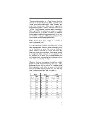 Page 5353
The size codes selected by a Type I system designer
depend on the specific needs of the systems users.
Some organizations might want many subfleets with
only a few radios each, while another organization
might want only a few subfleets, with many radios each.
To scan Type I systems, you must select or program a
fleet map with the same size code assignments as the
trunked system. If you do this accurately, you will track
all the fleet and subfleet combinations used by the sys-
tem. In other words, you...