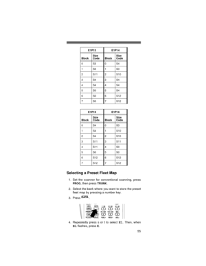 Page 5555
Selecting a Preset Fleet Map
1. Set the scanner for conventional scanning, press
PROG, then press TRUNK.
2. Select the bank where you want to store the preset
fleet map by pressing a number key.
3. Press .
4. Repeatedly press s or t to select 
E1. Then, when
E1 flashes, press E.
E1P13 E1P14
BlockSize
Code BlockSize
Code
0S30S4
1S31S3
2S112S10
3S43S4
4S44S4
5S05S4
6 S0 6 S12
7 S0 7 S12
E1P15 E1P16
BlockSize
Code BlockSize
Code
0S40S3
1 S4 1 S10
2 S4 2 S10
3S113S11
4S114S0
5S05S0
6S126S12
7S127S12
DATA 