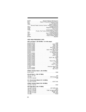 Page 6060
ROAD . . . . . . . . . . . . . . . . . . .  Road & Highway Maintenance
RTV . . . . . . . . . . . . . . . . . Radio/TV Remote Broadcast Pickup
TAXI  . . . . . . . . . . . . . . . . . . . . . . . . . . . . . . . . . . Taxi Services
TELB . . . . . . . . . . . . . . . . . . . . . . . . . . . . . .  Mobile Telephone
(Aircraft, Radio Common Carrier, Landline Companies)
TELC . . . . . . . . . . . . . . . . . . . . . . . . . . . . . . . Cordless Phones
TELM  . . . . . . . . . . . . . . . . . . . . . . . ....