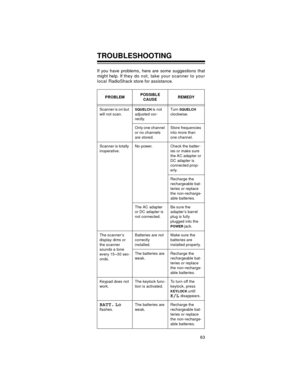 Page 6363
TROUBLESHOOTING
If you have problems, here are some suggestions that
might help. If they do not, take your scanner to your
loca l  RadioShack store for assistance.
PROBLEMPOSSIBLE 
CAUSEREMEDY
Scanner is on but 
will not scan.
SQUELCH is not 
adjusted cor-
rectly.Turn SQUELCHclockwise.
Only one channel 
or no channels 
are stored.Store frequencies 
into more than 
one channel.
Scanner is totally 
inoperative.No power. Check the batter-
ies or make sure 
the AC adapter or 
DC adapter is 
connected...