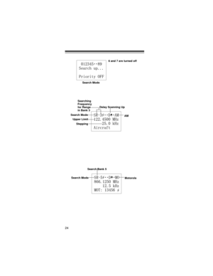 Page 2424
Search Mode6 and 7 are turned off
Search Mode
Upper Limit
Stepping
AM
 
Delay Scanning Up
Searching 
Frequency
for Range
in Bank 3
Search Mode
Motorola
Search Bank 5
20-522.fm  Page 24  Friday, May 19, 2000  4:35 PM 