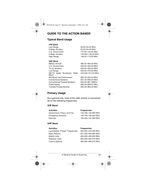 Page 6161A General Guide to Scanning
GUIDE TO THE ACTION BANDS 
Typical Band Usage
Primary Usage
As a general rule, most of the radio activity is concentrat-
ed on the following frequencies:
VHF Band
UHF Band
VHF Band
Low Range 29.00–50.00 MHz
6-Meter Amateur 50.00–54.00 MHz
U.S. Government 137.00–144.00 MHz
2-Meter Amateur 144.000–148.00 MHz
High Range 148.00–174.00 MHz
UHF Band
Military Aircraft 380.00–384.00 MHz
U.S. Government 406.00–420.00 MHz
70-cm Amateur 420.00–450.00 MHz
Low Range 450.00–470.00 MHz...