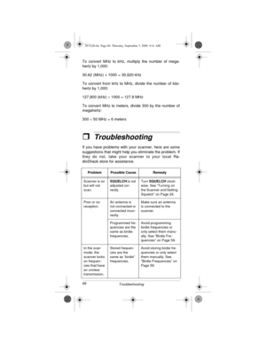 Page 6666
Troubleshooting
To convert MHz to kHz, multiply the number of mega-
hertz by 1,000:
30.62 (MHz) ´
 1000  = 30,620 kHz
To convert from kHz to MHz, divide the number of kilo-
hertz by 1,000:
127,800 (kHz) ¸
 1000 = 127.8 MHz
To convert MHz to meters, divide 300 by the number of
megahertz:
300 ¸
 50 MHz = 6 meters
ˆTroubleshooting
If you have problems with your scanner, here are some
suggestions that might help you eliminate the problem. If
they do not, take your scanner to your local Ra-
dioShack store...