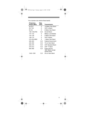 Page 55
Your scanner can receive these bands:
Frequency 
Range (MHz)Step
(kHz) Transmission
29–29.7 5 10-Meter Ham Band
29.7–50 5 VHF Lo Band
50–54 5 6-Meter Ham Band
108–136.9750 12.5 Aircraft Band
137–144 5 Military Land Mobile
144–148 5 2-Meter Ham Band
148–174 5 VHF Hi Band
216–224.9950 5 1-Meter Ham Band
406–420 12.5 Federal Government
420–450 12.5 70-cm Ham Band
450–470 12.5 UHF Standard Band
470–512 12.5 UHF “T” Band
806–956 12.5 Public Service
“800” Band, except
cellular band
1240–1300 12.5 25-cm Ham...