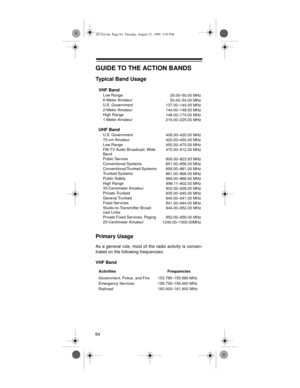 Page 6464
GUIDE TO THE ACTION BANDS
Typical Band Usage
Primary Usage
As a general rule, most of the radio activity is concen-
trated on the following frequencies:
VHF BandVHF Band
Low Range
29.00–50.00 MHz
6-Meter Amateur
50.00–54.00 MHz
U.S. Government
137.00–144.00 MHz
2-Meter Amateur
144.00–148.00 MHz
High Range
148.00–174.00 MHz
1-Meter Amateur
216.00–225.00 MHz
UHF Band
U.S. Government
406.00–420.00 MHz
70-cm Amateur
420.00–450.00 MHz
Low Range
450.00–470.00 MHz
FM-TV Audio Broadcast, Wide...