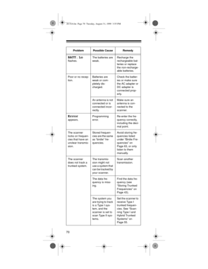 Page 7070
BATT. Lo 
flashes.The batteries are 
weak.Recharge the 
rechargeable bat-
teries or replace 
the non-recharge-
able batteries.
Poor or no recep-
tion.Batteries are 
weak or com-
pletely dis-
charged.Check the batter-
ies or make sure 
the AC adapter or 
DC adapter is 
connected prop-
erly.
An antenna is not 
connected or is 
connected incor-
rectly.Make sure an 
antenna is con-
nected to the 
scanner.
Error 
appears.Programming 
error.Re-enter the fre-
quency correctly, 
including the deci-
mal...