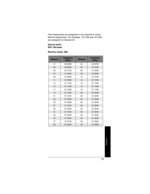 Page 35Operation
35 Two frequencies are assigned in one channel in some
Marine frequencies. For example, 157.000 and 161.600
are assigned in Channel 20.
Search bank:
SR1 CB band
Receive mode: AM
ChannelFrequency 
(MHz)ChannelFrequency 
(MHz)
01 26.9650 02 26.9750
0326.98500427.0050
05 27.0150 06 27.0250
0727.03500827.0550
09 27.0650 10 27.0750
1127.08501227.1050
13 27.1150 14 27.1250
1527.13501627.1550
17 27.1650 18 27.1750
1927.18502027.2050
21 27.2150 22 27.2250
2327.25502427.2350
25 27.2450 26 27.2650...