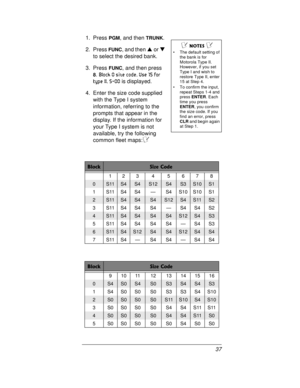 Page 3737 1. Press
PGM, and thenTRUNK.
2. Press
FUNC, and thenSorT
to select the desired bank.
3. Press
FUNC, and then press
8.Block 0 size code. Use 15 for 
type II. S-00
is displayed.
4. Enter the size code supplied
with the Type I system
information, referring to the
prompts that appear in the
display. If the information for
your Type I system is not
available, try the following
common fleet maps:
ÔÔ
 NOTES Ô 
 The default setting of
thebankisfor
Motorola Type II.
However, if you set
Type I and wish to...