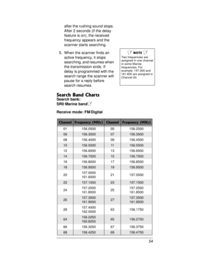 Page 5454 after the rushing sound stops.
After 2 seconds (if the delay
feature is on), the received
frequency appears and the
scanner starts searching.
5. When the scanner finds an
active frequency, it stops
searching, and resumes when
thetransmissionends.If
delay is programmed with the
search range the scanner will
pause for a reply before
search resumes.
Search Band Charts
Search bank:
SR0Marineband
Ô
Receive mode: FM/Digital
Ô NOTE Ô 
Two frequencies are
assigned in one channe
l
in some Marine
frequencies....
