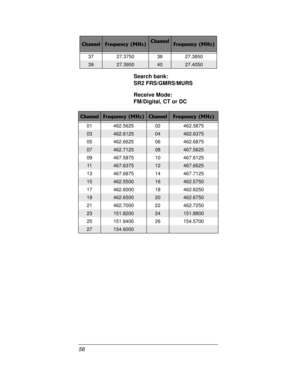 Page 5656Search bank:
SR2 FRS/GMRS/MURS
Receive Mode:
FM/Digital, CT or DC
37 27.3750 38 27.3850
3927.39504027.4050
ChannelFrequency (MHz)ChannelFrequency (MHz)
ChannelFrequency (MHz)ChannelFrequency (MHz)
01 462.5625 02 462.5875
03462.612504462.6375
05 462.6625 06 462.6875
07462.712508467.5625
09 467.5875 10 467.6125
11467.637512467.6625
13 467.6875 14 467.7125
15462.550016462.5750
17 462.6000 18 462.6250
19462.650020462.6750
21 462.7000 22 462.7250
23151.820024151.8800
25 151.9400 26 154.5700
27154.6000 