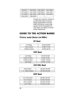 Page 9898Though your scanner’s receiver is
an advanced, triple conversion
design engineered to minimize
birdie interference, some birdie
signals cannot be avoided and
may impair your ability to monitor
certain frequencies.
GUIDE TO THE ACTION BANDS
TYPICAL BAND USAGE (IN MHZ)
HF Band
VHF Band
220 MHz Band
UHF Band
940.9437950.07500950.150001244.16250
1251.30000 1251.37500 1262.59375 1268.77500
1271.800001282.100001282.175001282.25000
1282.32500 1299.46250
HF Range 25.000–26.960
Citizen’s Band26.965–27.405...