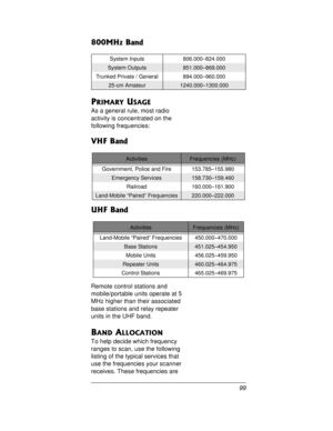 Page 9999
800MHz Band 
PRIMARY USAGE
As a general rule, most radio
activity is concentrated on the
following frequencies:
VHF Band
UHF Band
Remote control stations and
mobile/portable units operate at 5
MHz higher than their associated
base stations and relay repeater
units in the UHF band.
BAND ALLOCATION
To help decide which frequency
ranges to scan, use the following
listing of the typical services that
use the frequencies your scanner
receives. These frequencies are
System Inputs 806.000–824.000
System...