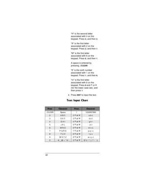 Page 3232H is the second letter 
associated with 4 on the 
keypad. Press 
4, and then 2.
A is the first letter 
associated with 2 on the 
keypad. Press 
2, and then 1.
M is the first letter 
associated with 6 on the 
keypad. Press 
6, and then 1.
A space is entered by 
pressing ./
CLEAR.
6 is the sixth number 
associated with 1 on the 
keypad. Press 
1, and then 6.
m is the first letter 
associated with 6 on the 
keypad. Press 
6 and ^ or v
 
(for the lower case set), and 
then press 
1.
4. Press 
ENT to input...