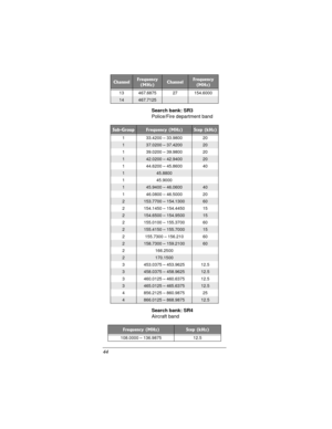 Page 4444Search bank: SR3
Police/Fire department band
Search bank: SR4
Aircraft band
13 467.6875 27 154.6000
14467.7125
ChannelFrequency
(MHz)ChannelFrequency
(MHz)
Sub-GroupFrequency (MHz)Step (kHz)
1 33.4200 – 33.9800 20
137.0200 – 37.420020
1 39.0200 – 39.9800 20
142.0200 – 42.940020
1 44.6200 – 45.8600 40
145.8800
1 45.9000
145.9400 – 46.060040
1 46.0800 – 46.5000 20
2153.7700 – 154.130060
2 154.1450 – 154.4450 15
2154.6500 – 154.950015
2 155.0100 – 155.3700 60
2155.4150 – 155.700015
2 155.7300 – 156.210...