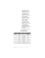 Page 3232H is the second letter 
associated with 4 on the 
keypad. Press 
4, and then 2.
A is the first letter 
associated with 2 on the 
keypad. Press 
2, and then 1.
M is the first letter 
associated with 6 on the 
keypad. Press 
6, and then 1.
A space is entered by 
pressing ./
CLEAR.
6 is the sixth number 
associated with 1 on the 
keypad. Press 
1, and then 6.
m is the first letter 
associated with 6 on the 
keypad. Press 
6 and ^ or v
 
(for the lower case set), and 
then press 
1.
4. Press 
ENT to input...