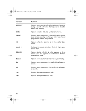 Page 1616
Indicator Function
LOCKOUTAppears when you manually select a locked channel, or
during a search hold when the frequency is stored in
search skip memory. 
DATAAppears while the data skip function is turned on.
DELAYAppears when you program a channel for a two-second
delay before scanning or when you listen to a channel
programmed with the delay feature.
WXAppears when the scanner is in the weather band
mode.
s and 
tIndicates the search direction. Blinks in high speed
search mode.
SEARCHAppears during...