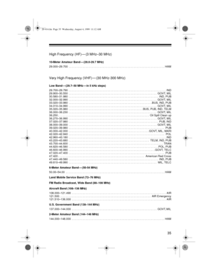 Page 3535
High Frequency (HF) — (3 MHz–30 MHz)
10-Meter Amateur Band — (28.0-29.7 MHz)
29.000–29.700  . . . . . . . . . . . . . . . . . . . . . . . . . . . . . . . . . . . . . . . . . . . . . . . . . . . . . . . . . . . . . .  HAM
Very High Frequency (VHF) — (30 MHz-300 MHz)
Low Band — (29.7–50 MHz — in 5 kHz steps)
29.700–29.790  . . . . . . . . . . . . . . . . . . . . . . . . . . . . . . . . . . . . . . . . . . . . . . . . . . . . . . . . . . . . . . . IND
29.900–30.550  . . . . . . . . . . . . . . . . . . ....