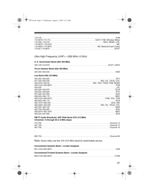 Page 3737
170.475 . . . . . . . . . . . . . . . . . . . . . . . . . . . . . . . . . . . . . . . . . . . . . . . . . . . . . . . . . . . . . . . . . . . .  PUB
170.4875-173.175 . . . . . . . . . . . . . . . . . . . . . . . . . . . . . . . . . . . . . . . . .  GOVT, PUB, Wireless Mikes
173.225–173.375  . . . . . . . . . . . . . . . . . . . . . . . . . . . . . . . . . . . . . . . . . . . . . . . . . MOV, NEWS, UTIL
173.3875–173.5375  . . . . . . . . . . . . . . . . . . . . . . . . . . . . . . . . . . . . . . . . ....