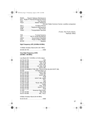 Page 3737
ROAD ........ Road & Highway Maintenance
RTV .. Radio/TV Remote Broadcast Pickup
TAXI ......................................Taxi Services
TELB ..............................Mobile Telephone
(Aircraft, Radio Common Carrier, Landline companies)
TELC .............................. Cordless Phones
TELM ...................Telephone Maintenance
TOW .........................................Tow Trucks
TRAN ................... Transportation Services
(Trucks, Tow Trucks, Buses,
Railroad, Other)
TSB...