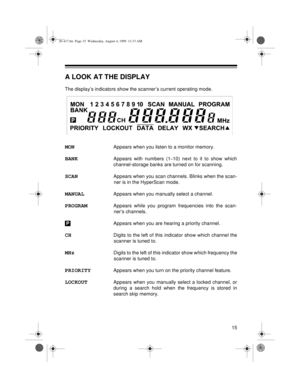 Page 1515
A LOOK AT THE DISPLAY
The display’s indicators show the scanner’s current operating mode.
MONAppears when you listen to a monitor memory.
BANKAppears with numbers (1–10) next to it to show which
channel-storage banks are turned on for scanning.
SCANAppears when you scan channels. Blinks when the scan-
ner is in the HyperScan mode.
MANUALAppears when you manually select a channel.
PROGRAMAppears while you program frequencies into the scan-
ner’s channels.
Appears when you are hearing a priority...