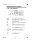 Page 1111
UNDERSTANDING YOUR SCANNER
A LOOK AT THE FRONT PANEL
A quick glance at this section should help you understand each control’s function.
VO L U M ETurns the scanner on or off and adjusts the volume.
SQUELCHAdjusts the scanner’s squelch. See “Turning On the Scan-
ner/Setting Volume and Squelch” on Page 17.
/   Enters the search direction.
BANDSearches a band you select. See “Frequency Bands” on
Page 15.
DELAYPrograms a 2-second delay for the selected channel.
PRIORITYSets and turns on or off priority...