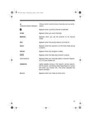 Page 1515
 Shows which control/voice channels are currently
(channel activity indicator)  active.
Appears when a priority channel is selected.
SCANAppears when you scan channels.
MANUALAppears when you set the scanner to its manual
mode.
PRIAppears when the priority feature is turned on.
HOLDAppears when the scanner is in the hold mode during
a search. 
DELAYAppears when you program a delay. 
DATAAppears when the data skip function is active.
L/O (lockout) Appears when you manually select a channel, frequen-...