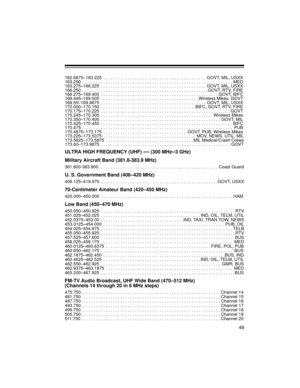 Page 4949
162.6875–163.225  . . . . . . . . . . . . . . . . . . . . . . . . . . . . . . . . . . . . . . . . . .  GOVT, MIL, USXX
163.250 . . . . . . . . . . . . . . . . . . . . . . . . . . . . . . . . . . . . . . . . . . . . . . . . . . . . . . . . . . . . . . MED
163.275–166.225  . . . . . . . . . . . . . . . . . . . . . . . . . . . . . . . . . . . . . . . . . . .  GOVT, MIL, USXX
166.250 . . . . . . . . . . . . . . . . . . . . . . . . . . . . . . . . . . . . . . . . . . . . . . . . . . . . GOVT, RTV, FIRE...