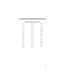 Page 2929
Subaudible Tone Frequencies (Hz)
67.0 107.2 167.9
71.9 110.9 173.8
74.4 114.8 179.9
77.0 118.8 186.2
79.7 123.0 192.8
82.5 127.3 203.5
85.4 131.8 210.7
88.5 136.5 218.1
91.5 141.3 225.7
94.8 146.2 233.6
97.4 151.4 241.8
100.0 156.7 250.3
103.5 162.2 