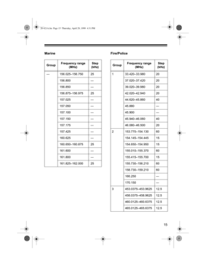 Page 15ìè
0DULQH )LUHî3ROLFH
*URXS)UHTXHQF\ýUDQJHý
õ0+]ô6WHSý
õN+]ô
¥ ìèçïíëè¤ìèçïæèí ëè
ìèçïåíí ¥
ìèçïåèí ¥
ìèçïåæè¤ìèçïäæè ëè
ìèæïíëè ¥
ìèæïíèí ¥
ìèæïìíí ¥
ìèæïìèí ¥
ìèæïìæè ¥
ìèæïéëè ¥
ìçíïçëè ¥
ìçíïçèí¤ìçíïåæè ëè
ìçìïçíí ¥
ìçìïåíí ¥
ìçìïåëè¤ìçëïííí ëè*URXS)UHTXHQF\ýUDQJHý
õ0+]ô6WHSý
õN+]ô
ì êêïéëí¤êêïäåí ëí
êæïíëí¤êæïéëí ëí
êäïíëí¤êäïäåí ëí
éëïíëí¤éëïäéí ëí
ééïçëí¤éèïåçí éí
éèïååí ¥
éèïäíí ¥
éèïäéí¤éçïíçí éí
éçïíåí¤éçïèíí ëí
ë ìèêïææí¤ìèéïìêí çí
ìèéïìéè¤ìèéïééè ìè
ìèéïçèí¤ìèéïäèí ìè
ìèèïíìí¤ìèèïêæí çí...