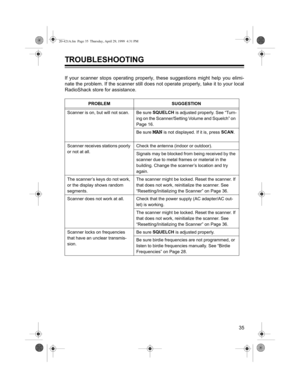 Page 35êè
7528%/(6+227,1*ý
,Iý \RXUý VFDQQHUý VWRSVý RSHUDWLQJý SURSHUO\ñý WKHVHý VXJJHVWLRQVý PLJKWý KHOSý \RXý HOLPLð
QDWHýWKHýSUREOHPïý,IýWKHýVFDQQHUýVWLOOýGRHVýQRWýRSHUDWHýSURSHUO\ñýWDNHýLWýWRý\RXUýORFDO
5DGLR6KDFNýVWRUHýIRUýDVVLVWDQFHï
352%/(0 68**(67,21
6FDQQHUýLVýRQñýEXWýZLOOýQRWýVFDQï %HýVXUHý648(/&+
ýLVýDGMXVWHGýSURSHUO\ïý6HHý¦7XUQð
LQJýRQýWKHý6FDQQHUî6HWWLQJý9ROXPHýDQGý6TXHOFK§ýRQý
3DJHýìçï
%HýVXUHý
MANýLVýQRWýGLVSOD\HGïý,IýLWýLVñýSUHVVý6&$1
ï
6FDQQHUýUHFHLYHVýVWDWLRQVýSRRUO\ý...