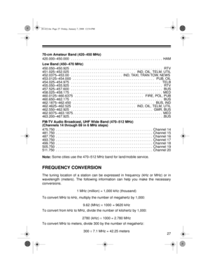 Page 2727
70-cm Amateur Band (420–450 MHz)
420.000–450.000   . . . . . . . . . . . . . . . . . . . . . . . . . . . . . . . . . . . . . . . . . . . . . . . .  HAM
Low Band (450–470 MHz)
450.050–450.925   . . . . . . . . . . . . . . . . . . . . . . . . . . . . . . . . . . . . . . . . . . . . . . . .   RTV
451.025–452.025   . . . . . . . . . . . . . . . . . . . . . . . . . . . . . . . . . .   IND, OIL, TELM, UTIL
452.0375–453.00   . . . . . . . . . . . . . . . . . . . . . . . . . . .  IND, TAXI, TRAN TOW, NEWS...