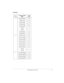 Page 1313
Understanding Your Scanner
Fire/Police
GroupFrequency Range 
(MHz)Step 
(kHz)
1 33.420–33.980 20
37.020–37.420 20
39.020–39.980 20
42.020–42.940 20
44.620–45.860 40
45.880 —
45.900 —
45.940–46.060 40
46.080–46.500 20
2 153.770–154.130 60
154.145–154.445 15
154.650–154.950 15
155.010–155.370 60
155.415–155.700 15
155.730–156.210 60
158.730–159.210 60
166.250 —
170.150 —
3 453.0375–453.9625 12.5
458.0375–458.9625 12.5
460.0125–460.6375 12.5
465.0125–465.6375 12.5 