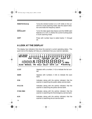 Page 1414
REMOTE/HOLD/s
Turns the remote function on or off; holds on the cur-
rent ID in trunk scanning mode; sets the search direc-
tion and holds the frequency search.
DATA/ALERTTurns the data signal skip feature and the SAME alert
features on or off, or checks the current trunking bank
in trunk scanning mode.
SHIFTPress with number keys to select banks 11 through
20.
A LOOK AT THE DISPLAY
The display has indicators that show the scanner’s current operating status. This
quick look at the display will help...