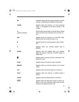 Page 1515
WXIndicates (along with the activity indicator) that the
scanner is searching the weather service bank.
TRUNKAppears when the scanner is in trunk scanning
mode. 1–20 appears as the bank number or list
number.
 Shows which service bank is currently active. Shows
(activity indicator)
 which control/voice channels are currently ac-
tive.
SFTAppears when the scanner is in the shift mode;
flashes when the remote function is on.
MAppears when the trunking system type is Motor-
ola.
EAppears when the...