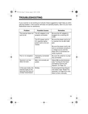 Page 3333
TROUBLESHOOTING
If your scanner is not working as it should, these suggestions might help you elimi-
nate the problem. If the scanner still does not operate properly, take it to your local
RadioShack store for assistance.
Problem Possible Causes Remedies
The scanner does not 
work at all.The AC adapter is not 
properly connected.Be sure the AC adapter is 
plugged into a working AC 
outlet.
The DC power cord or 
DC cigarette-lighter 
power cord is not con-
nected.Be sure the power cord is ful-
ly...