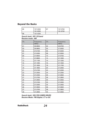 Page 2424
Beyond the Basics
86 157.3250
161.925087 157.3750
161.9750
88 157.4250
Search bank: SR1 CB band
Receive mode: AM
Ch. Frequency 
(MHz)Ch. Frequency 
(MHz)
01 26.9650 02 26.9750
03 26.9850 04 27.0050
05 27.0150 06 27.0250
07 27.0350 08 27.0550
09 27.0650 10 27.0750
11 27.0850 12 27.1050
13 27.1150 14 27.1250
15 27.1350 16 27.1550
17 27.1650 18 27.1750
19 27.1850 20 27.2050
21 27.2150 22 27.2250
23 27.2550 24 27.2350
25 27.2450 26 27.2650
27 27.2750 28 27.2850
29 27.2950 30 27.3050
31 27.3150 32 27.3250...