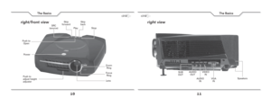 Page 610
The Basics
11
The Basics
right view
AUDIO 
OUTSUB 
OUT
AUDIO 
IN
VIDEO 
IN
VGA 
IN
right/front view
PlaySkip 
back
SRC
(source)Skip 
forward
Stop
Po w e r
Lens
Zoom 
Ring
Focus 
Ring
Push to 
Open
Push to 
adjust height 
adjusterSpeakers 