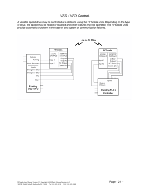 Page 21RFScada User Manual Version 1.7 Copyright ©2002 Data Delivery Devices LLC   Page - 21 – 120 NE DeBell Suite B Bartlesville OK 74006      Tel 918-335-3318      FAX 918-335-3328 
VSD / VFD Control. 
 
A variable speed drive may be controlled at a distance using the RFScada units. Depending on the type 
of drive, the speed may be raised or lowered and other features may be operated. The RFScada units 
provide automatic shutdown in the case of any system or communication failures. 
 
 
 
  